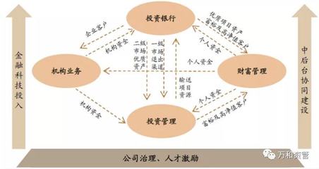 迎接資產(chǎn)證券化2.0階段,挖掘業(yè)務(wù)模式新增長點(diǎn) | 資本市場 資產(chǎn)管理
