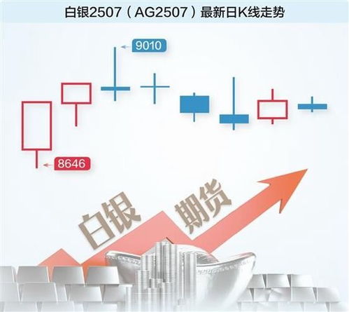白銀漲幅直追黃金，貴金屬投資新風(fēng)口的機(jī)遇與策略