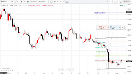 強(qiáng)勢攀升能否延續(xù)？聚焦貴金屬市場的咽喉要道